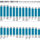 로지 카드 수수료 삥 뜯어서 얼마나 부자가 될까?? 이미지