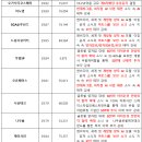 한빛통신 네이버블로그