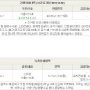 해운대로570번길 17 이미지