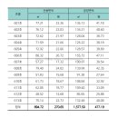 수루배피아노학원 이미지