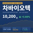 11500-21-92-101 | 차바이오텍 주가 전망 총정리 — 간암 NK 세포치료제 CHANK-101 승인 임박, 지금 위치는?