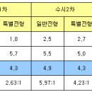 아주자동차대학교 정시 이미지