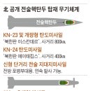 전술 - 경주시 | 전술