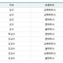 월영동249 이미지