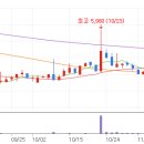 (주)메디덴탈 이미지