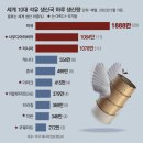 동아석유 네이버블로그