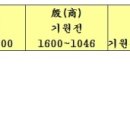 (주)유왕 이미지
