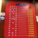 우리두리 본점 | 구리 맛집 돌다리곱창골목 우리두리본점 10년 단골 찐후기