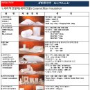 고촌 연료전지발전소 | 유지하는 고성능 내화단열재로, 발전소·플랜트·반도체·이차전지·용해로·열처리로 등 다양한 산업...