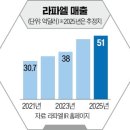 동전 이미지