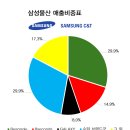 해외직구물산