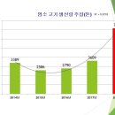 알콩달콩 흑염소 농장 이미지