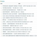 (주)지씨에스바이오 이미지