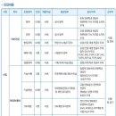 대보그룹채용 / 대보그룹 계열사 별 신입 및 경력 채용 (~3/6 18시) 이미지