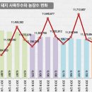 화성양돈2 이미지