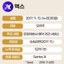 액스트래블