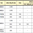 [학원의신] 2025학년도 연세대학교 수시/정시 입학전형 시행계획③ 이미지