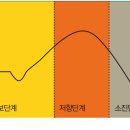 스트레스오버