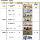 2025년 FAMILY FESTIVAL '온(ON)가족 행복 더하기' 이미지