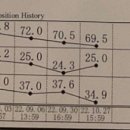 헤이데이짐 영천점 이미지