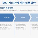 부모가 도와주는 자기주도학습 이미지