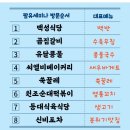 목포마리아회고등학교 이미지