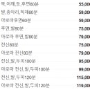코코바디앤풋