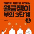 트러스트에셋 - 해운대구 센텀북대로 60 | 트러스트에셋