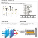 제일오투그란데 이미지
