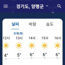 2.14(화)양평 파골장 날씨 이미지