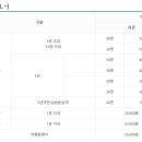 순천시청(민원실) 이미지