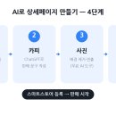 스마트카피 | AI로 스마트스토어 상세페이지 만들기 — 카피·사진·디자인 4단계