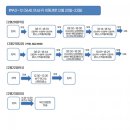 아시아드 요양병원 이미지
