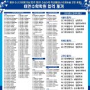 이안학원 - 하남시 미사강변한강로 270-1 | 이안학원