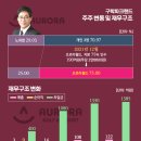 (주)예스헬스케어 이미지