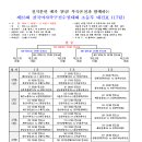 제23회 전국여자축구선수권대회 대진표(7월26일~8월8일) 이미지