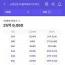 신길교하부 체육시설 | 노량진6구역 라클라체자이드파인.. 분양가 어디까지 올라갈까🥹