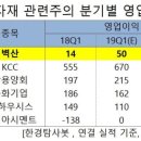 (주)연우건축 이미지