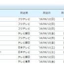 드래곤볼 슈퍼, 자체 최고 시청률 갱신 이미지