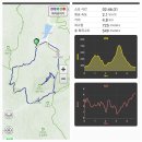 전북 진안 마이산 암마이봉(687.4m)을 가위박물관 주차장에서 이미지