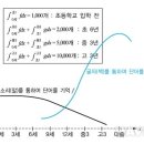 영어를 위한 5가지 방법 1ㅡ HOW? 이미지