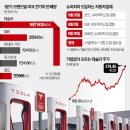 표준모터스 이미지