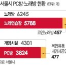 콜 노래방 이미지