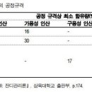 고려종합비료 Daum카페