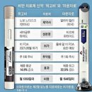 유스의원 | 여의도 마운자로 가격 용량 효과 2차 처방 후기 by 유스의원