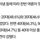 미국 이란 전쟁 2030 파병 여론 찬반 팽팽 이미지