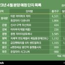 서울 청약시장 온기, 이문·휘경동까지 뻗을까 이미지