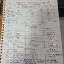 쌍수 발품 9군데 돌아다닌 후기 (압구정, 강남, 신사, 신논현) 쌍수후기