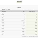 (주)이든네이처 이미지