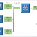 전기통신소방안전공사 이미지